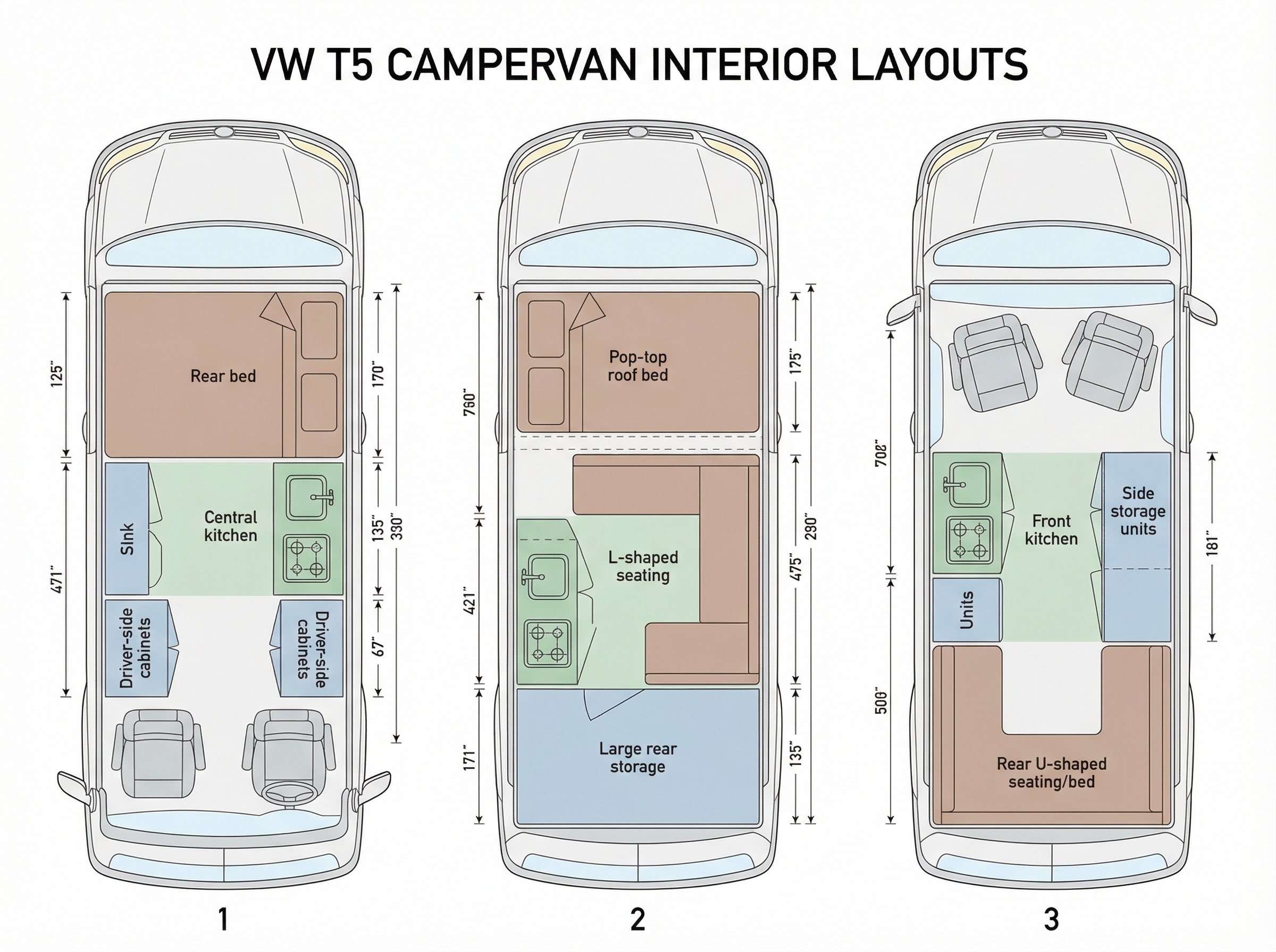 Comparatif 3 layouts van T5 en 3D